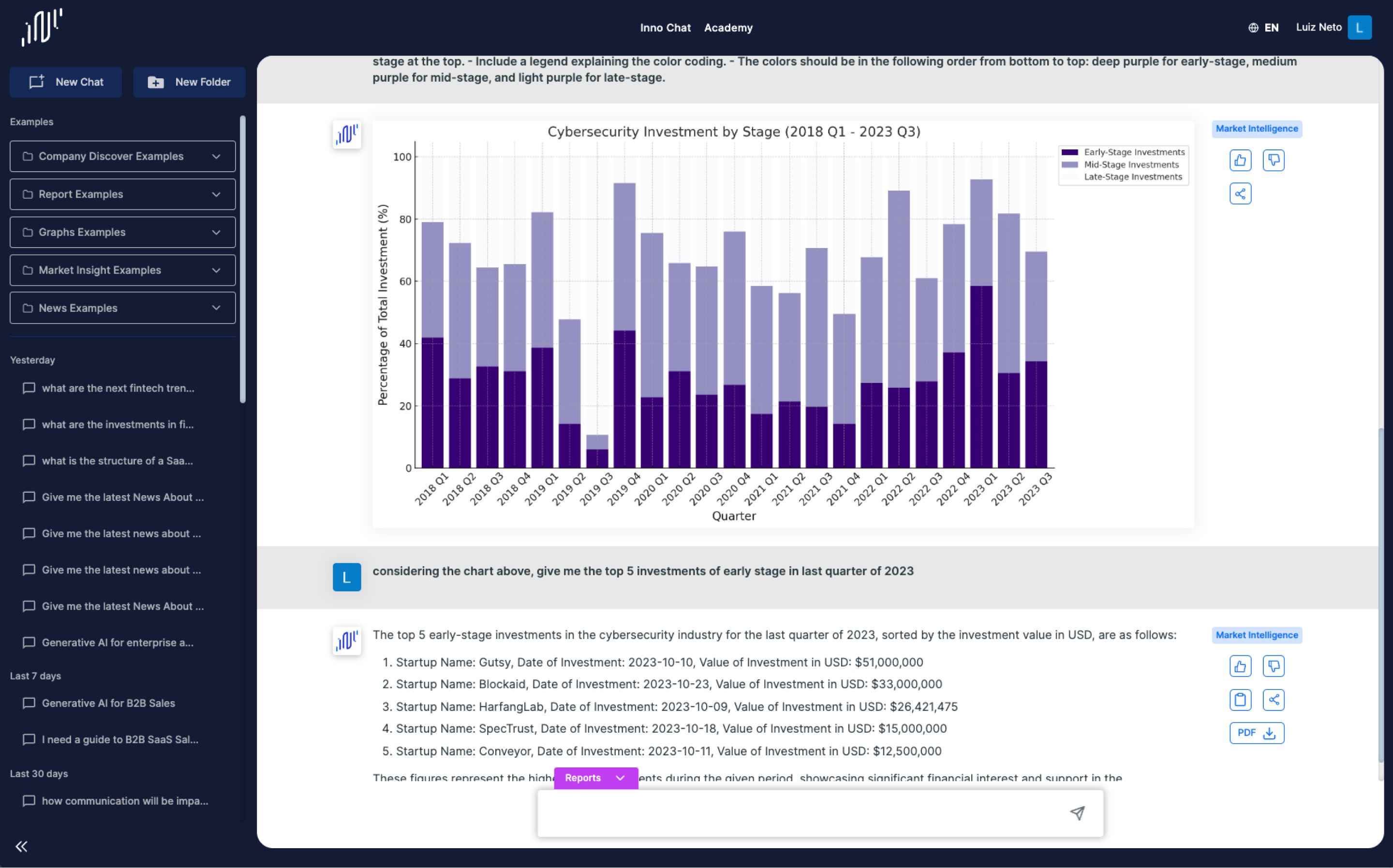 Innovation Intelligence Generative AI Copilot for Strategy and Innovation