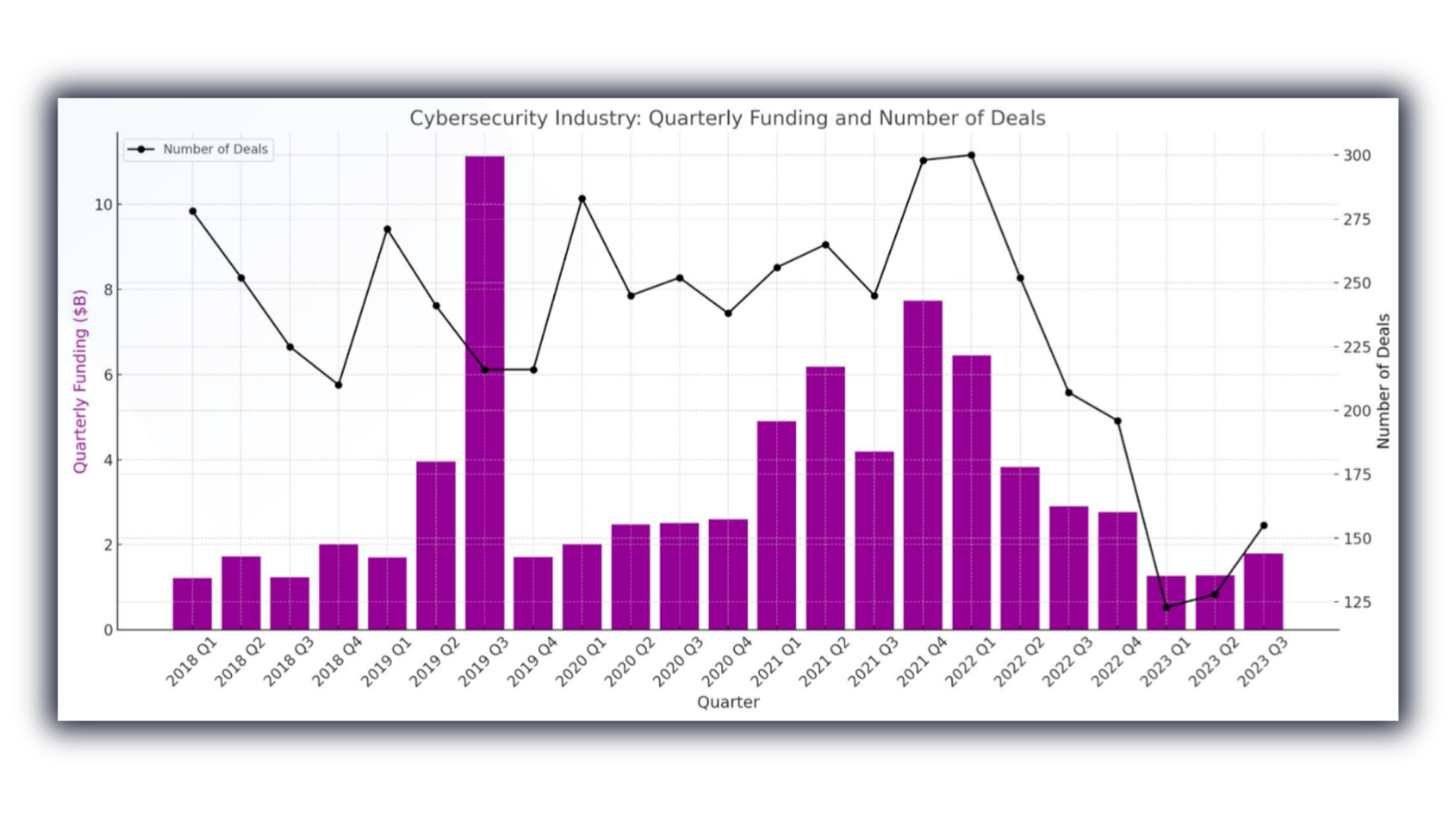 Cyber Security Trends - Innovation Intelligence- You business copilot for strategy and innovation